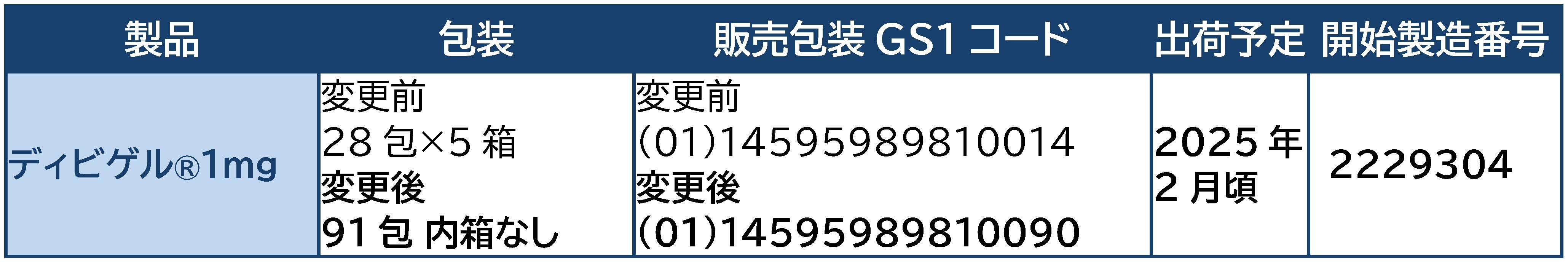 対象製品