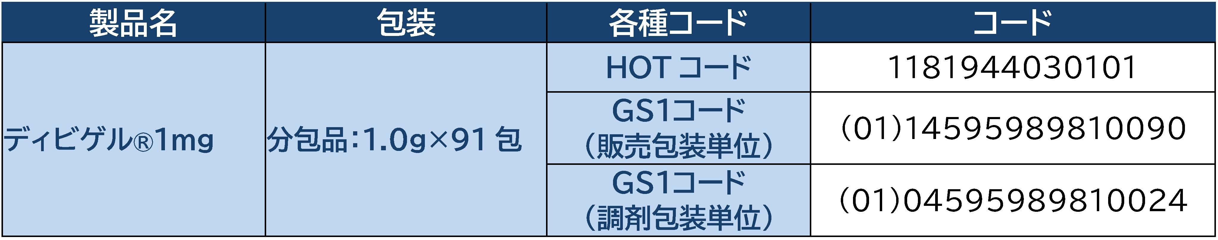 各種コード