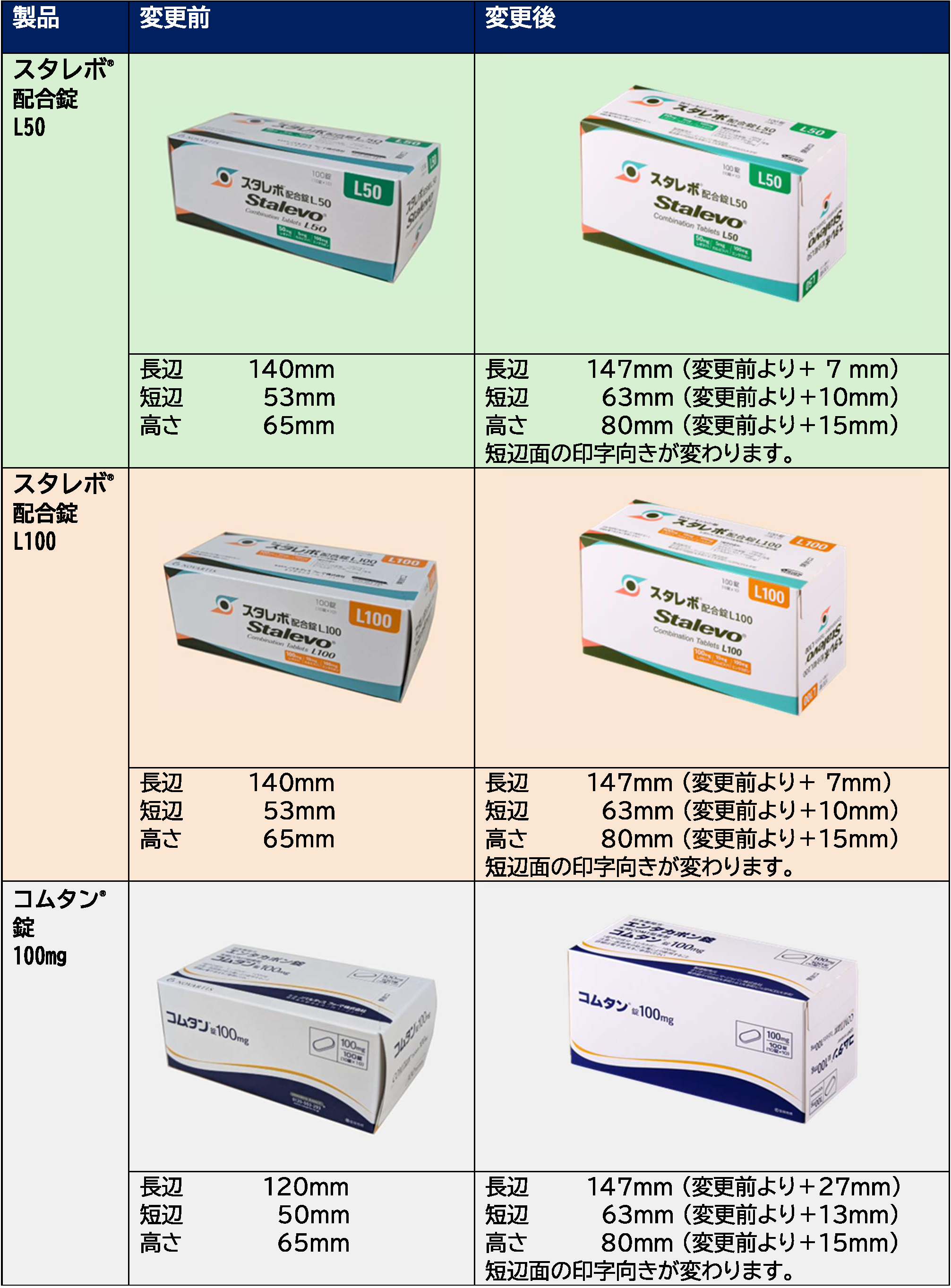 販売包装の変更内容